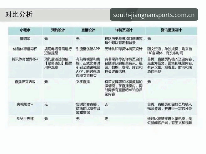 江南体育网址 江南体育平台注册实用指南:从下载到竞品分析的完整流程